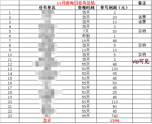 闪兼云官网：11月份短期任务收益图（每月初发布上一月统计收益）插图闪兼云-闪兼云官网