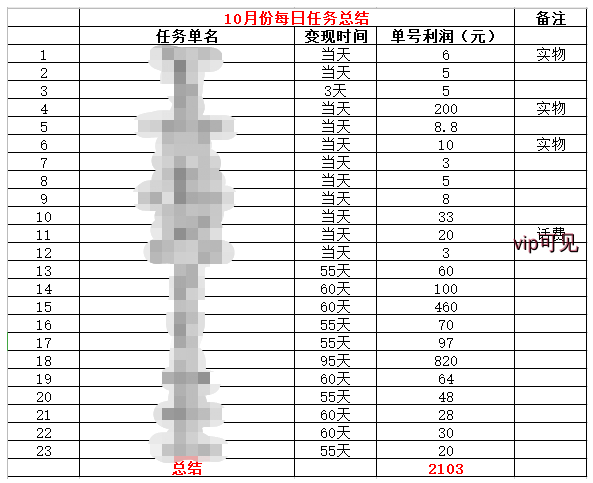 闪兼云靠谱吗：10月份短期任务收益图（每月初发布上一月统计收益）插图闪兼云-闪兼云官网