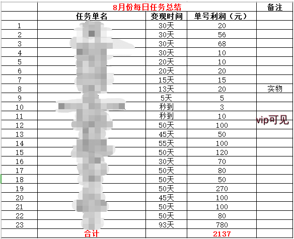 闪兼云靠谱吗：8月份短期任务收益图（每月初发布上一月统计收益）插图闪兼云-闪兼云官网